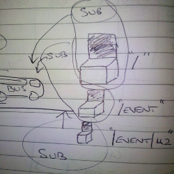 An image depicting Publish/Subscribe using Scala and Akka EventBus